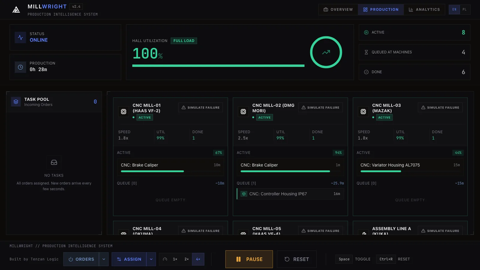 Millwright dashboard tracking 8 machines in real time